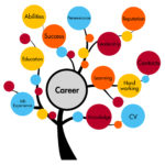 Importance Of Career Counseling