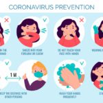 Coronavirus Prevention Tips 23 2148491063