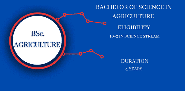 b.sc agriculture entrance exam