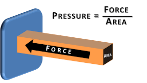 Unit Of Pressure