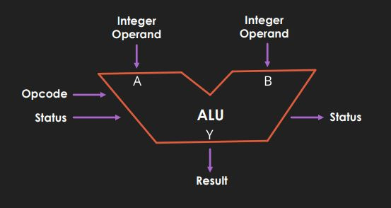 Structure Of Alu Itvoyagers