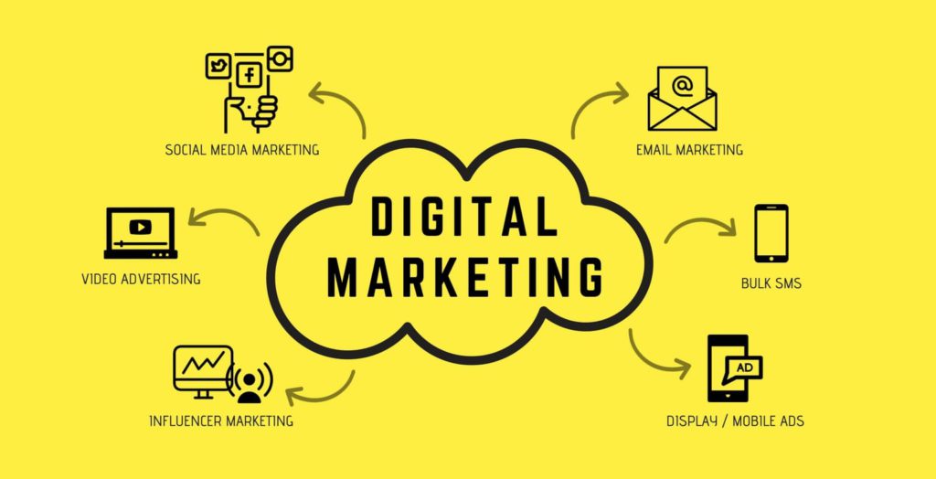 2020 Google Ideas To Increase Business Sale Through Digital Marketing