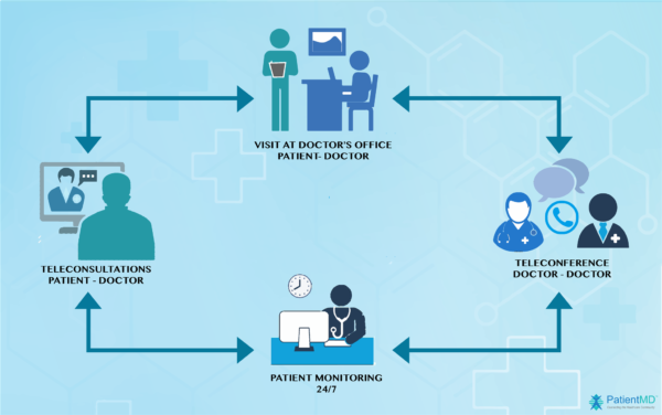 How to Build a Career in Hospital Management - CareerGuide