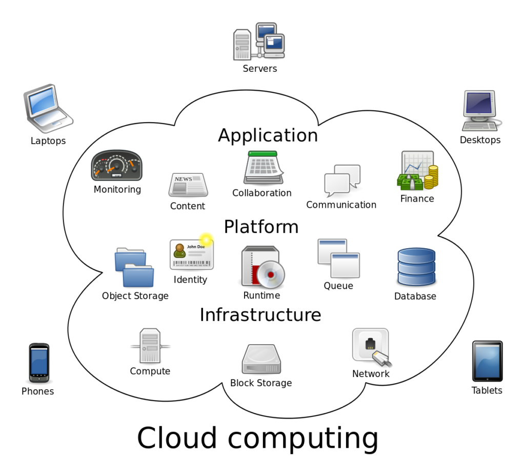  cloud computing