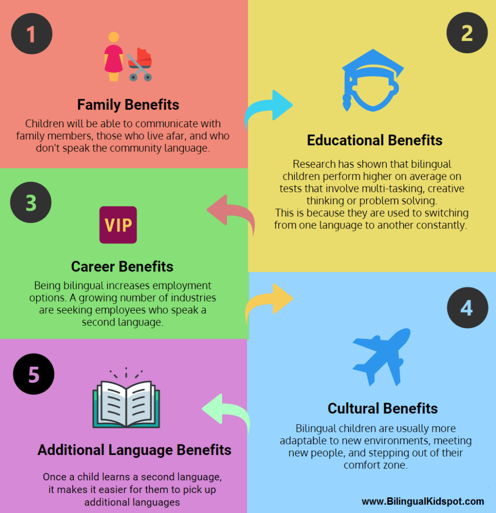 Bilingual Language Education