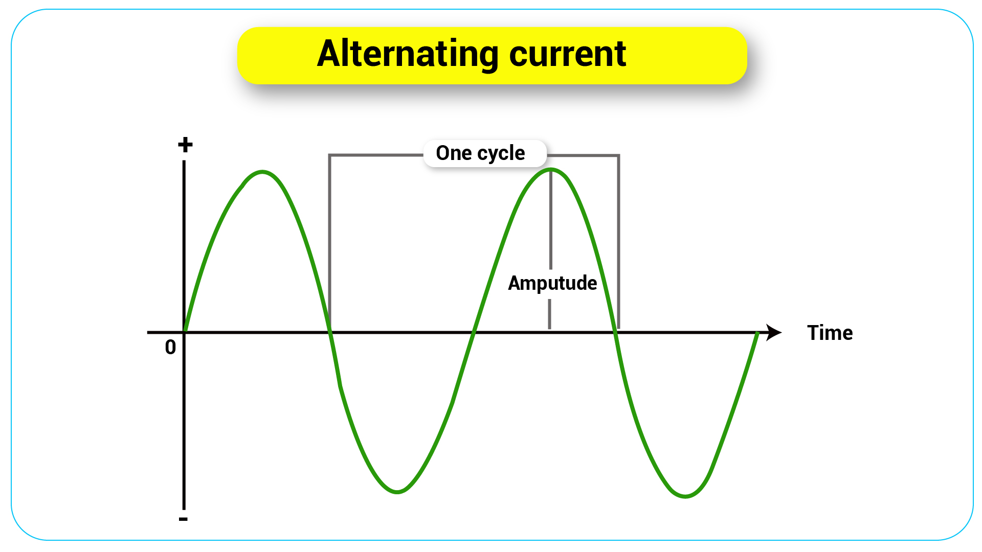 AC full form: Generation, Advantages, Future - CareerGuide