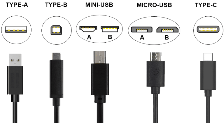 OTG Full Form: Meaning, Compatible devices, Uses - CareerGuide