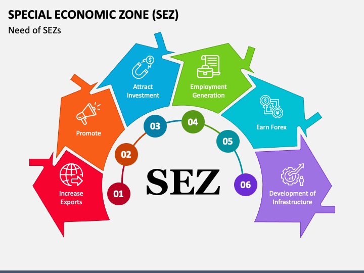 Special Economic Zone Sez Mc Slide1