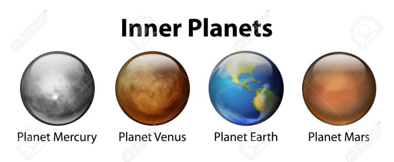 20185463 Illustration Of The Inner Planets