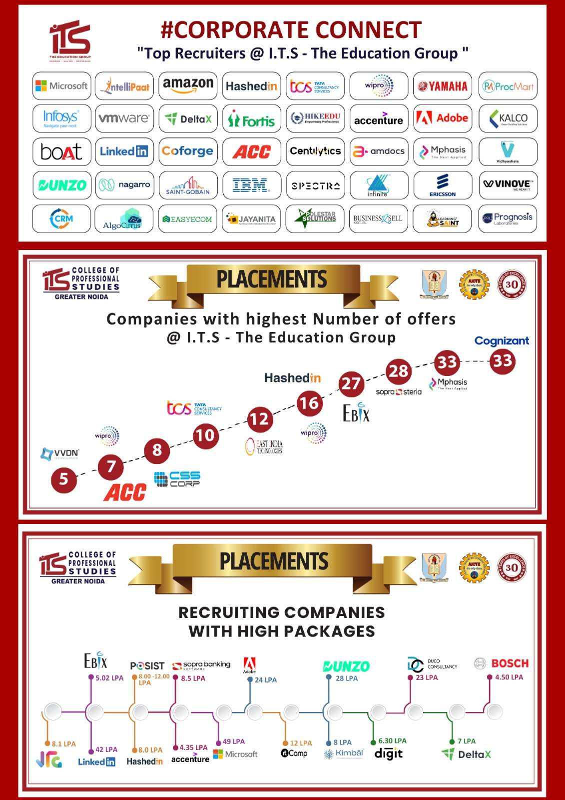 Recruiting Comapnies With Packages