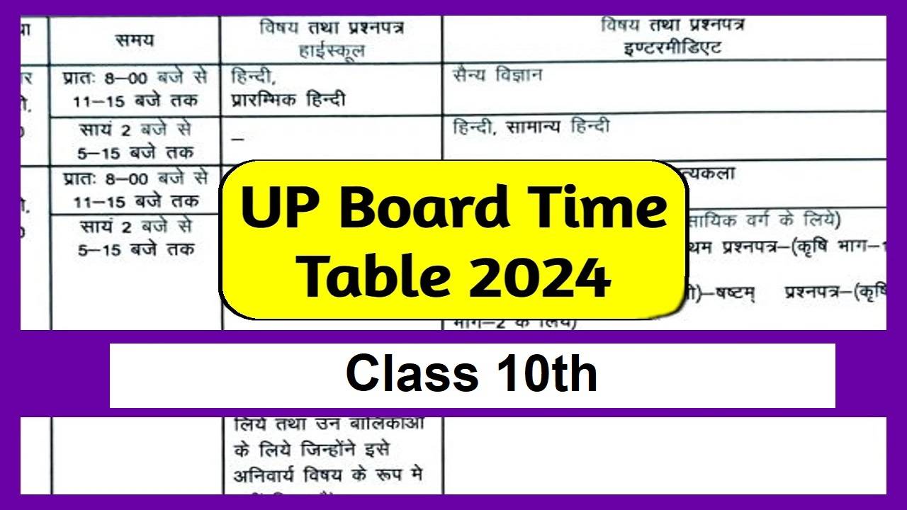 UP Board 10th Exam Date 2024 Exam Date , Importance CareerGuide