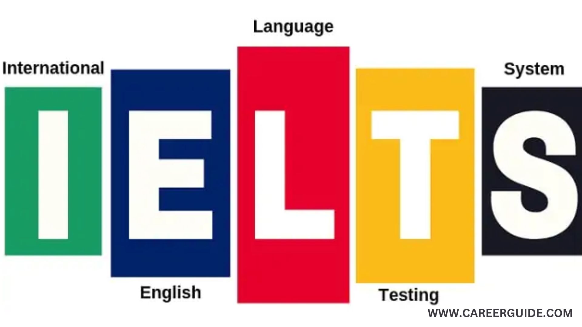 IELTS Exam Date 2021: Eligibility, Syllabus, Pattern, Application ...