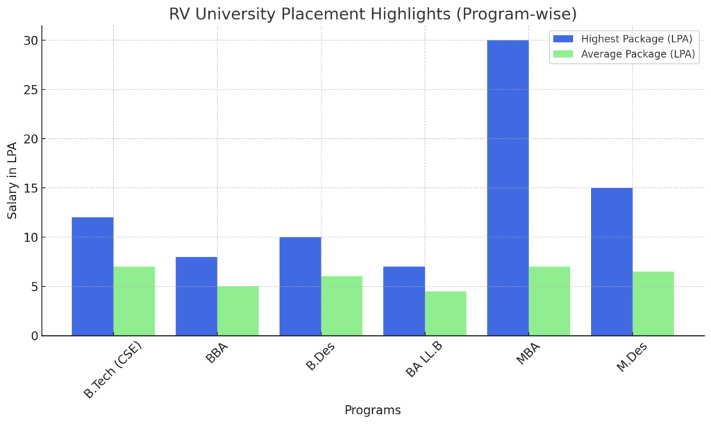 Rv University